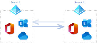 Cross-tenant user data migration